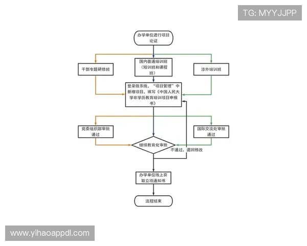 壹号平台注册流程图最新版本,帮助用户快速完成注册流程